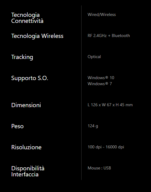 GladiusIIwireless spec